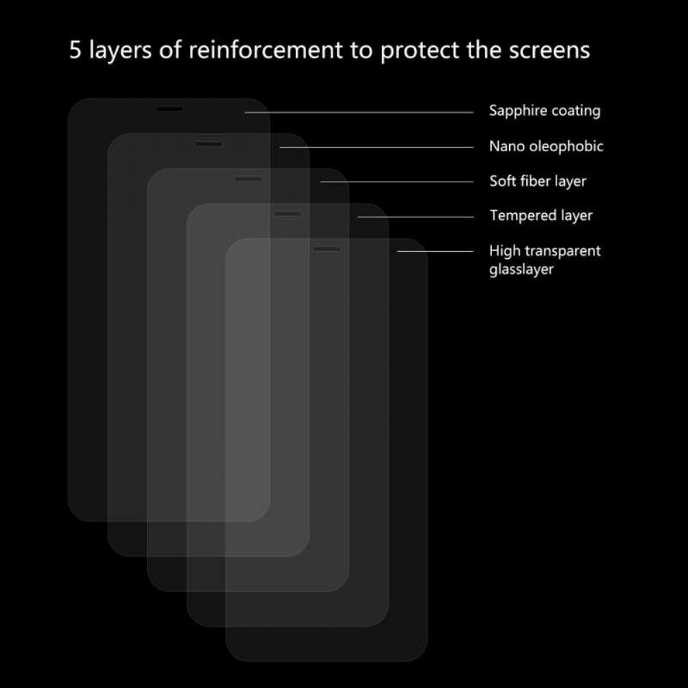 Displayschutzfolie Aus Gehärtetem Glas Für iPhone Xr / 11 Enkay